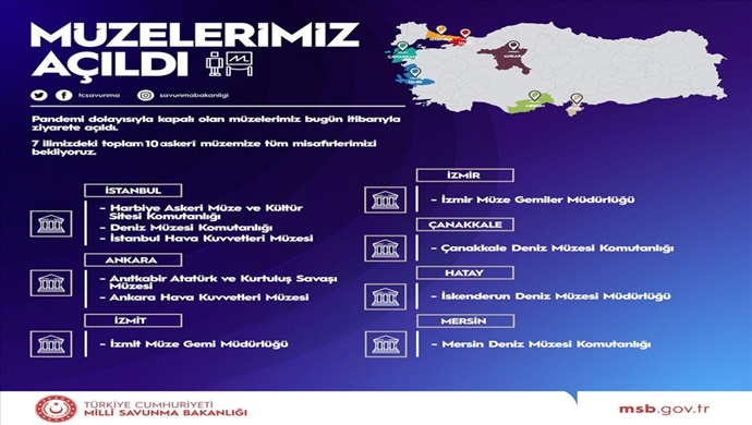 Müzelerimiz Açıldı